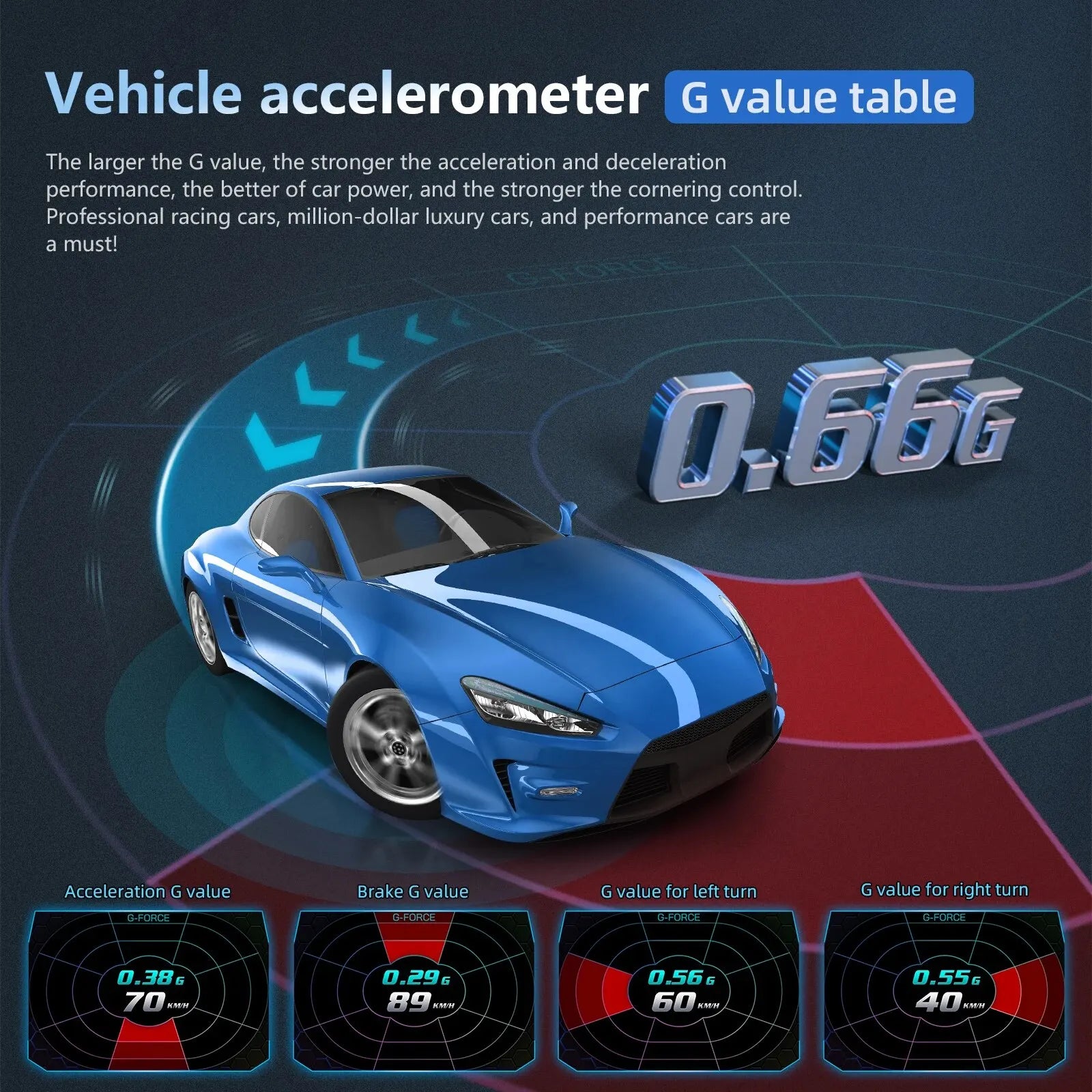 Speed Vision HUD+GPS
